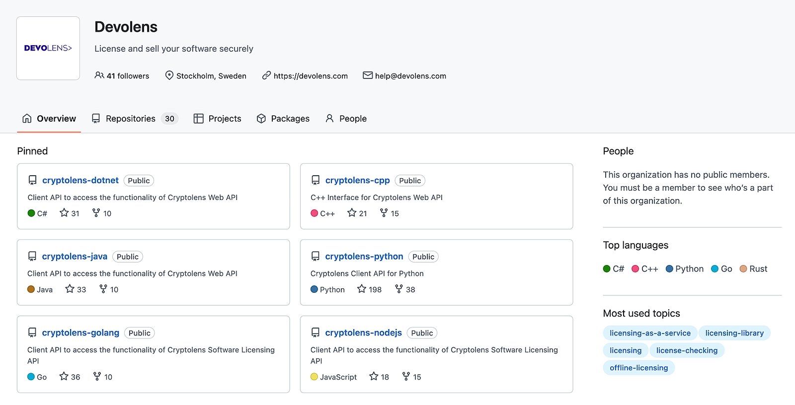 Cryptolens GitHub page with our Client API library
