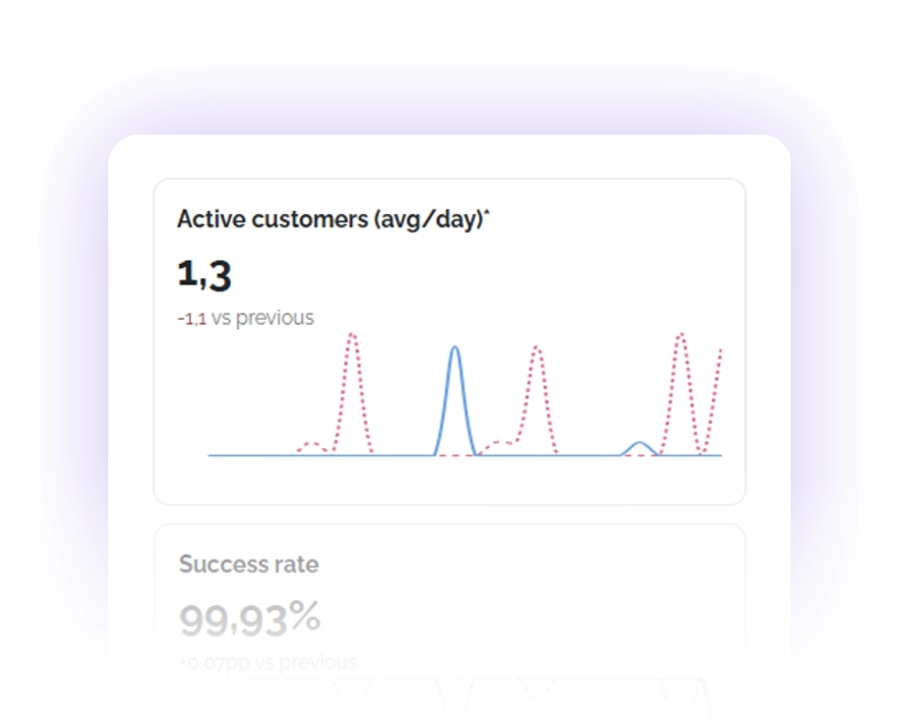 Devolens analytics page showing number of active license keys over time