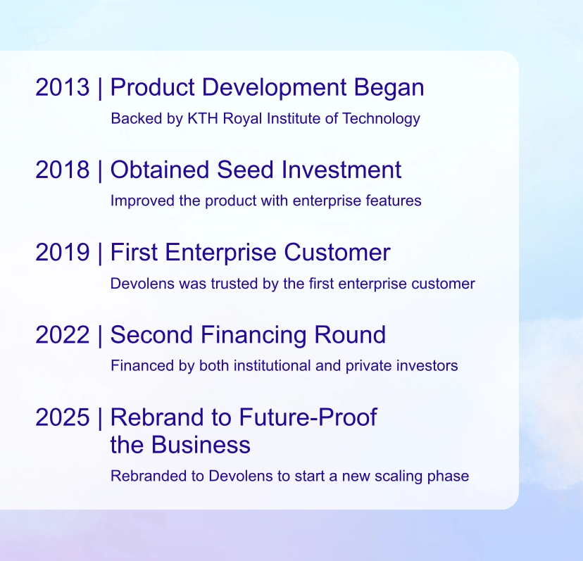 Listing the milestones of Devolens, from product development beginning in 2013 to our future-proofing rebrand in 2025