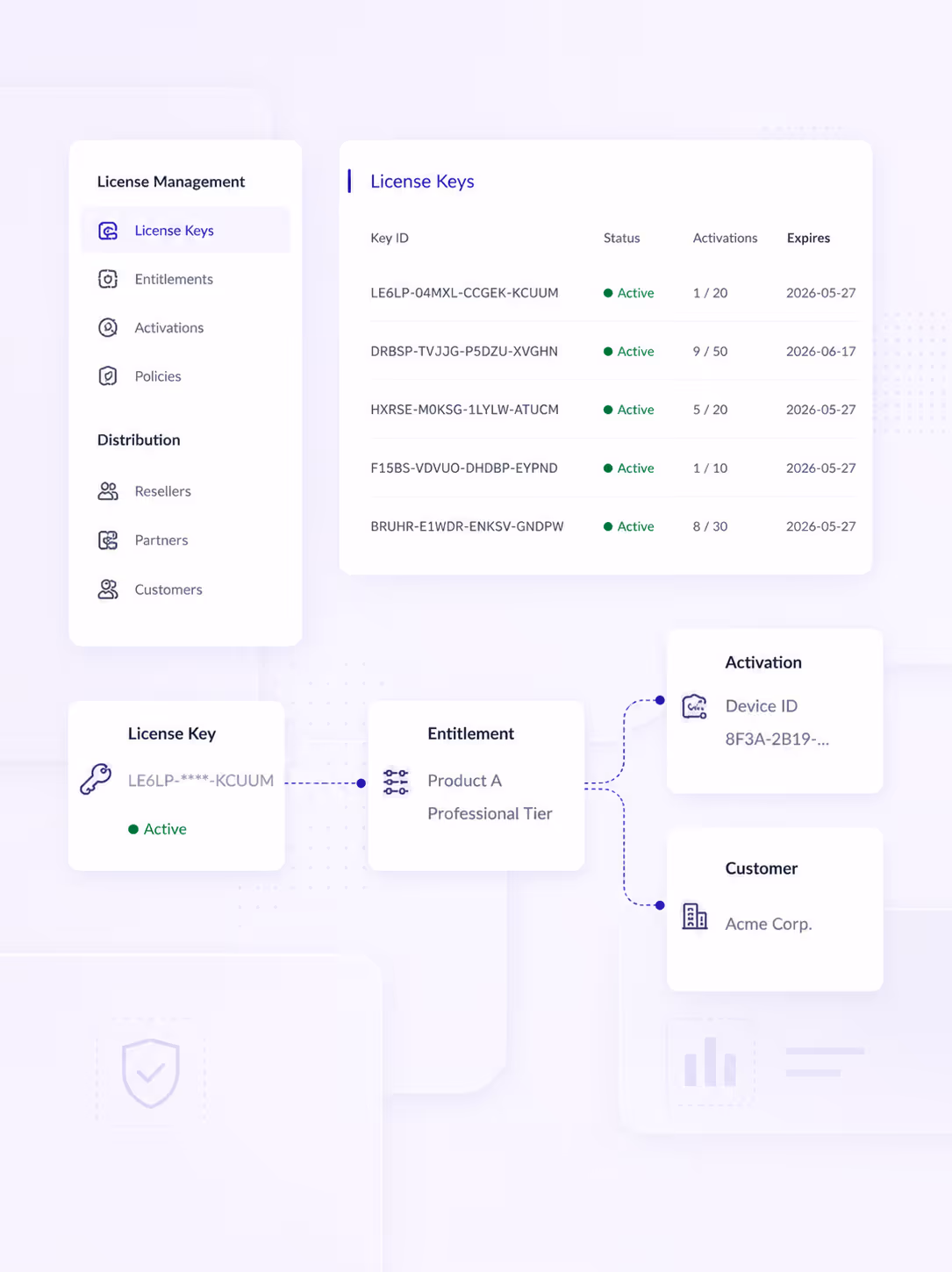 Abstract layered licensing infrastructure illustration showing interconnected entitlement, activation, issuance, and product systems in a calm isometric interface style.”