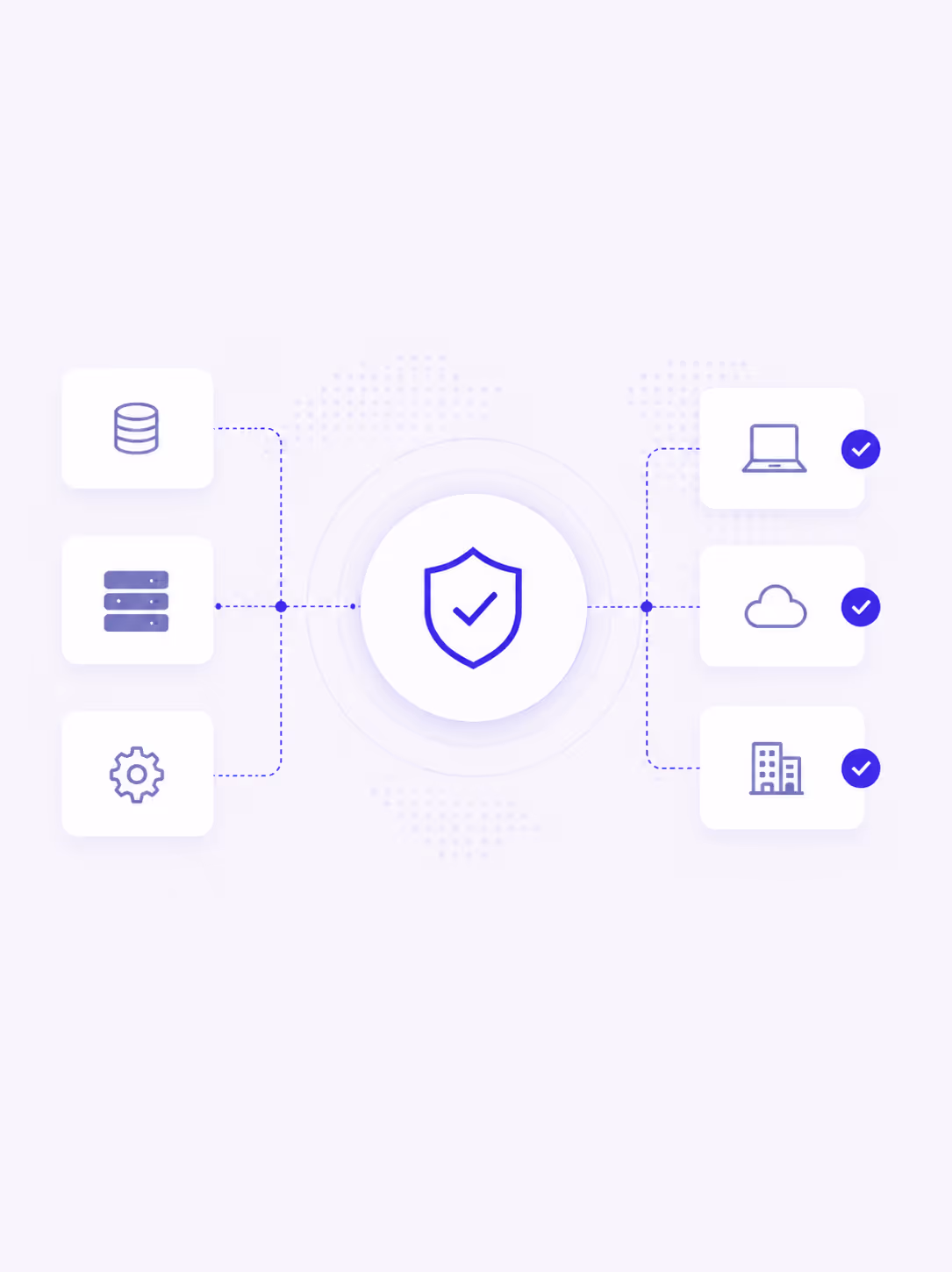 Shield icon with checkmark connected by dotted lines to database, server, gear and laptop, cloud, building icons.