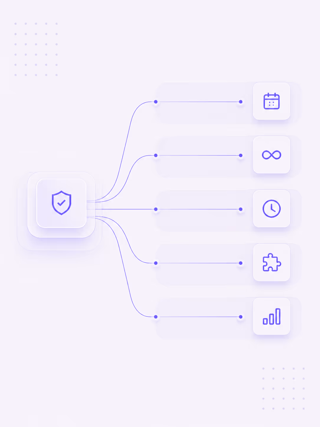 Diagram with shield icon linked to five icons: calendar, infinity, clock, puzzle, and signal bars.