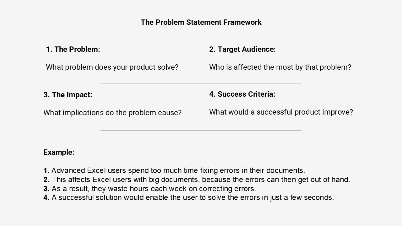 An overview of the problem statement framework. Interviews, jobs to be done, pain points.