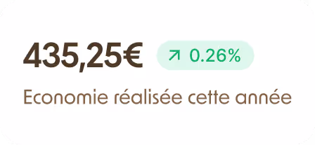 Montant économisé cette année de 435,25 euros avec une hausse de 0,26%.
