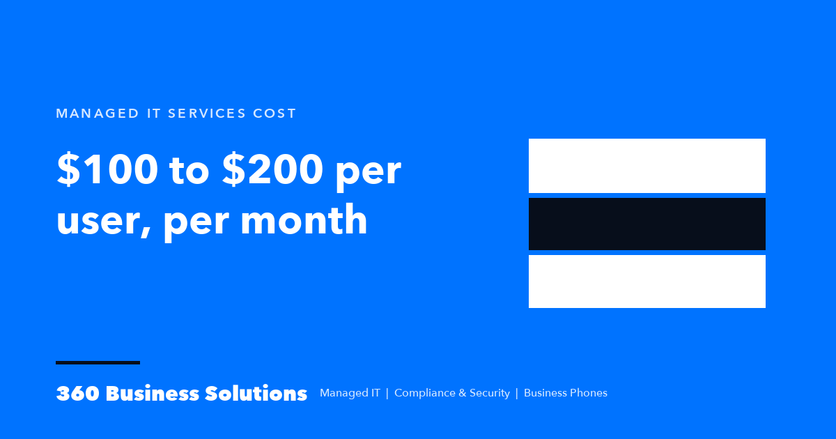 Blue 360 Business Solutions card reading $100 to $200 per user, per month, the typical managed IT services cost