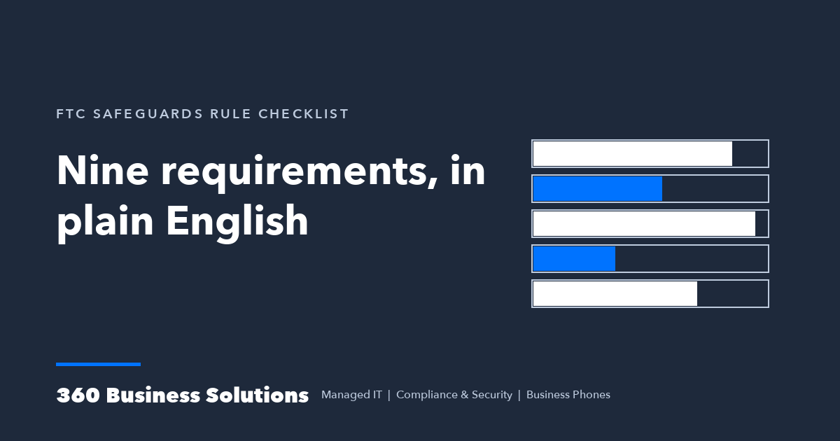 Slate 360 Business Solutions card reading FTC Safeguards Rule checklist, nine requirements in plain English