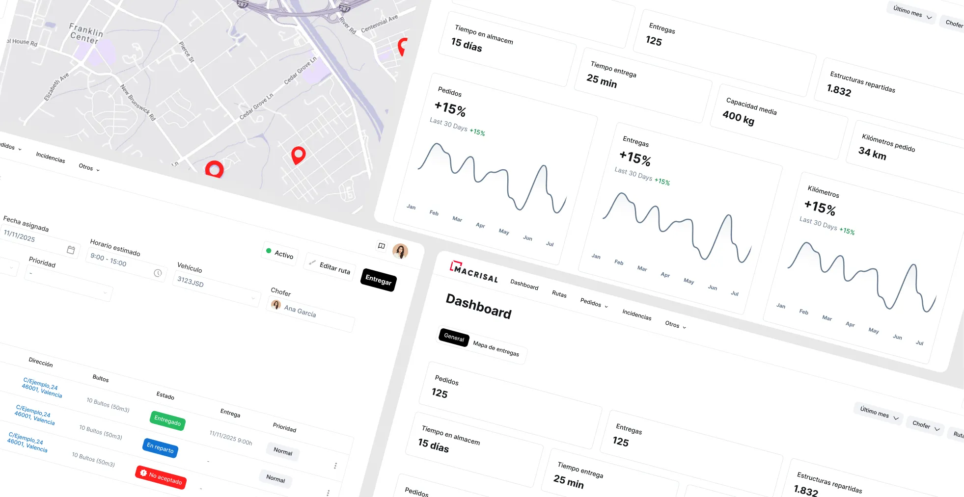 Software empresarial para gestión de pedidos y entregas de repartidores