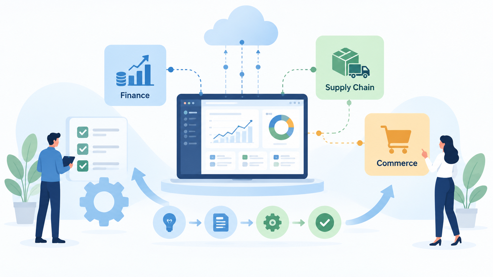 Wdrożenie Dynamics 365