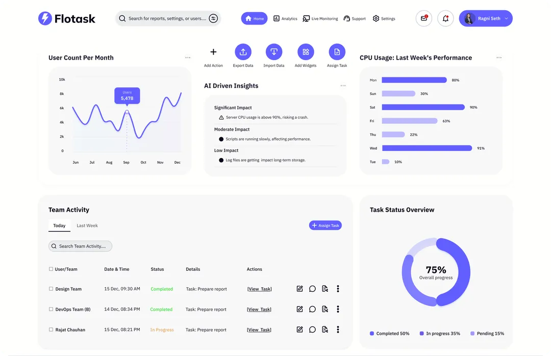 Dashboard