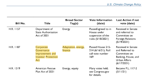 US climate change policy table 2021.