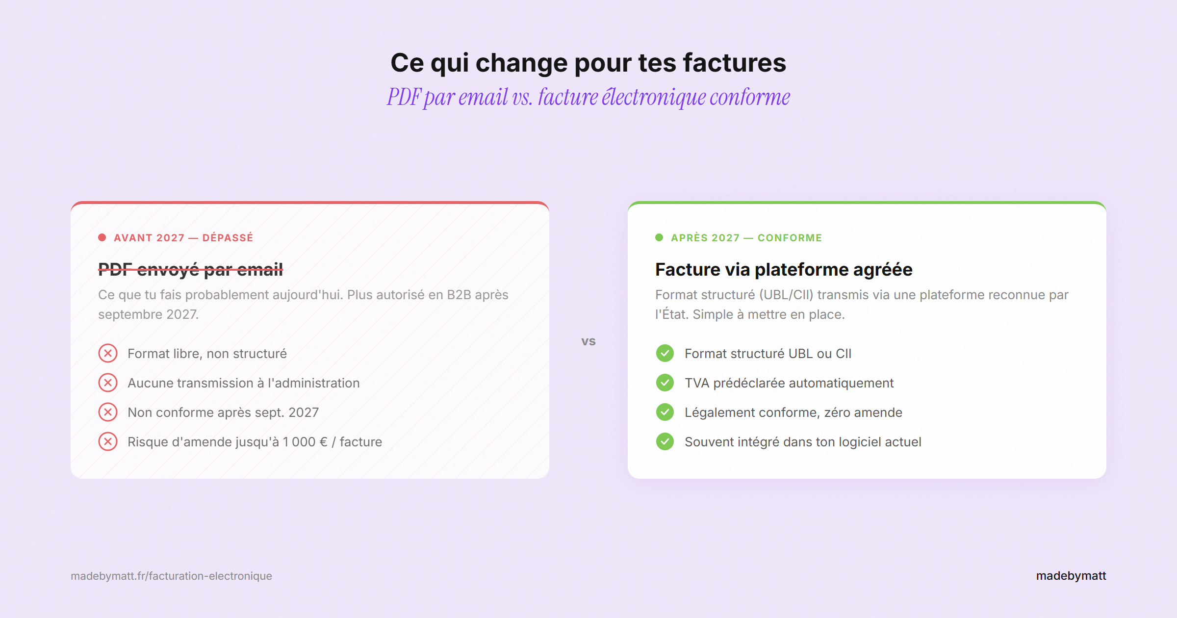 Ce qui changera pour vos facture en 2026 et 2027
