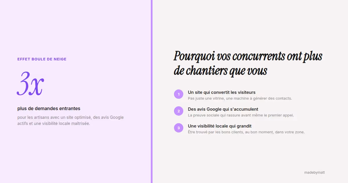 Pourquoi vos concurrents ont plus de chantiers que vous (et comment inverser ça) — illustration