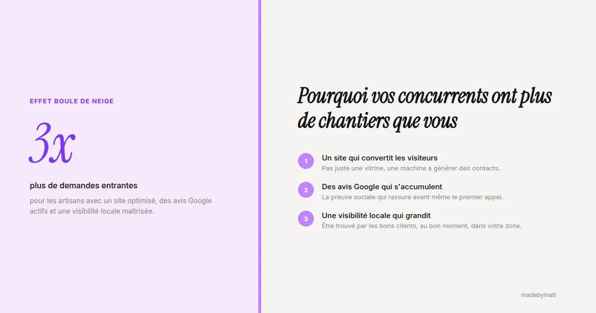 Pourquoi vos concurrents ont plus de chantiers que vous (et comment inverser ça) — illustration