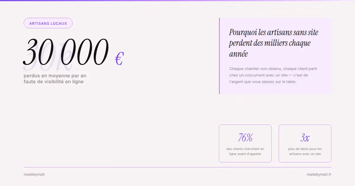 Pourquoi les artisans sans site perdent des milliers d'euros chaque année — illustration