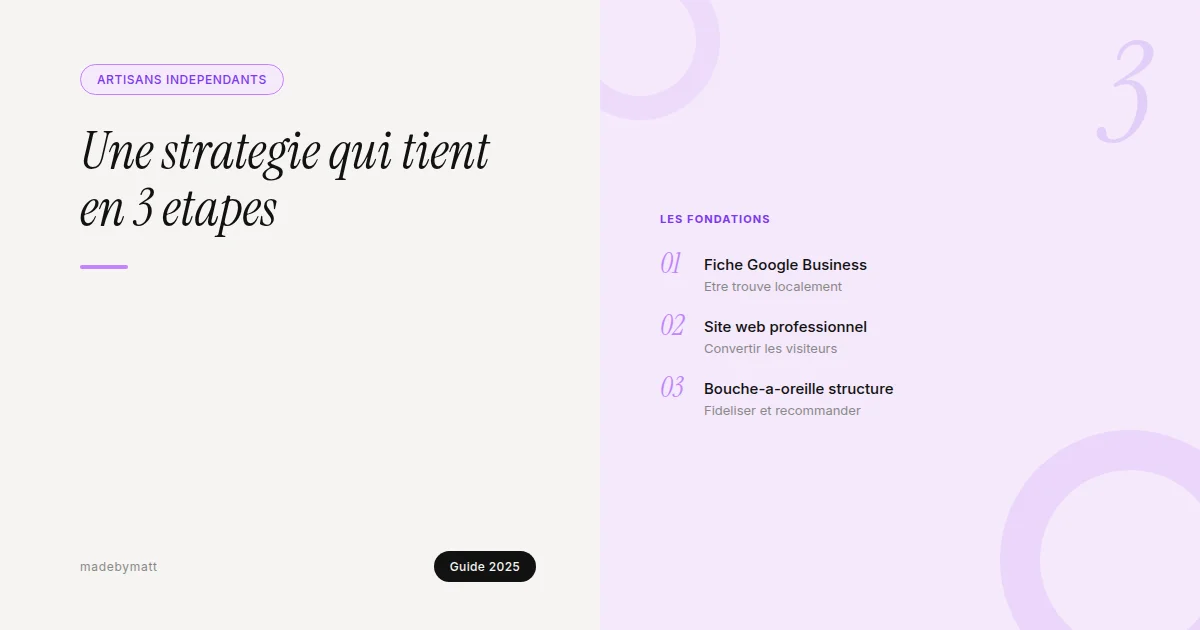 Comment construire une stratégie marketing simple quand on est artisan indépendant — illustration