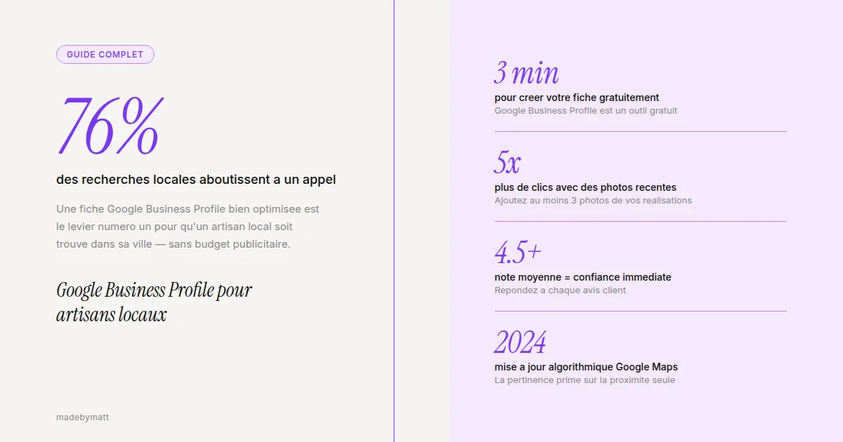 Google Business Profile : le guide complet pour dominer les recherches dans votre ville — illustration
