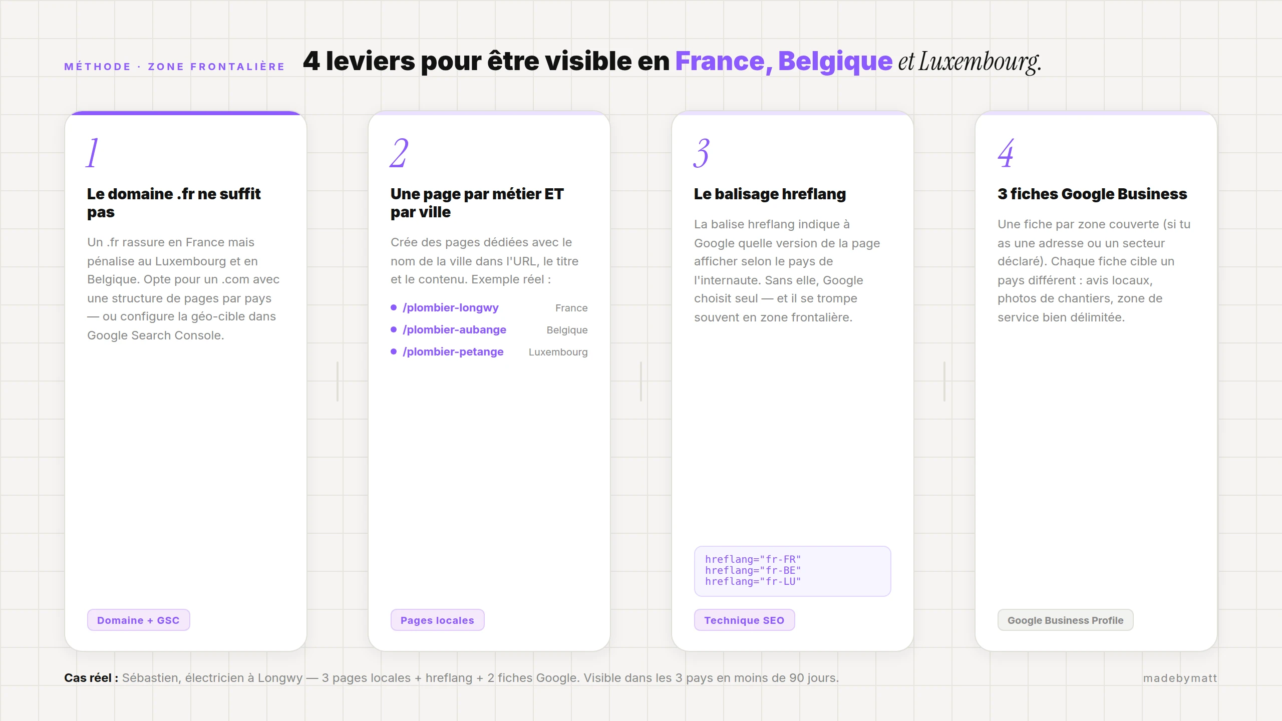 Site web pour zone frontalière : être visible en France, Belgique et Luxembourg — infographie