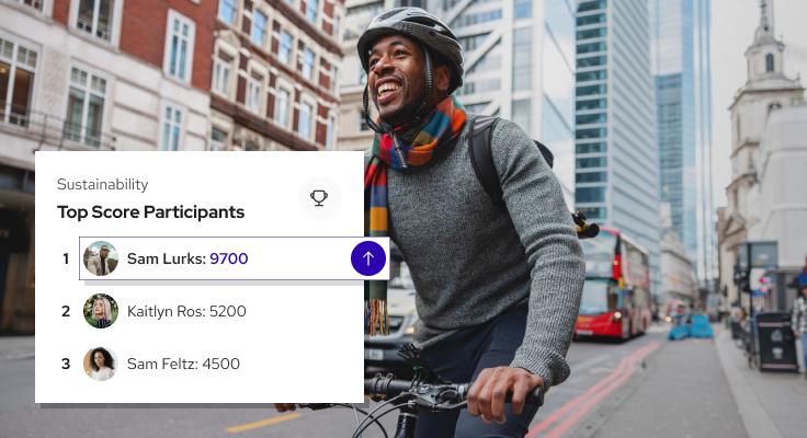 A smiling person wearing a helmet and scarf rides a bicycle in a city. An overlay shows a leaderboard for Top Score Participants in sustainability, with Sam Lurks ranked first, followed by Kaitlyn Ros and Sam Feltz.