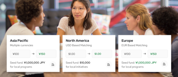 Four people sit together talking in a bright room. Overlaid boxes list regional funding options: Asia Pacific, North America, and Europe, showing different currencies, exchange rates, and local program seed funds.
