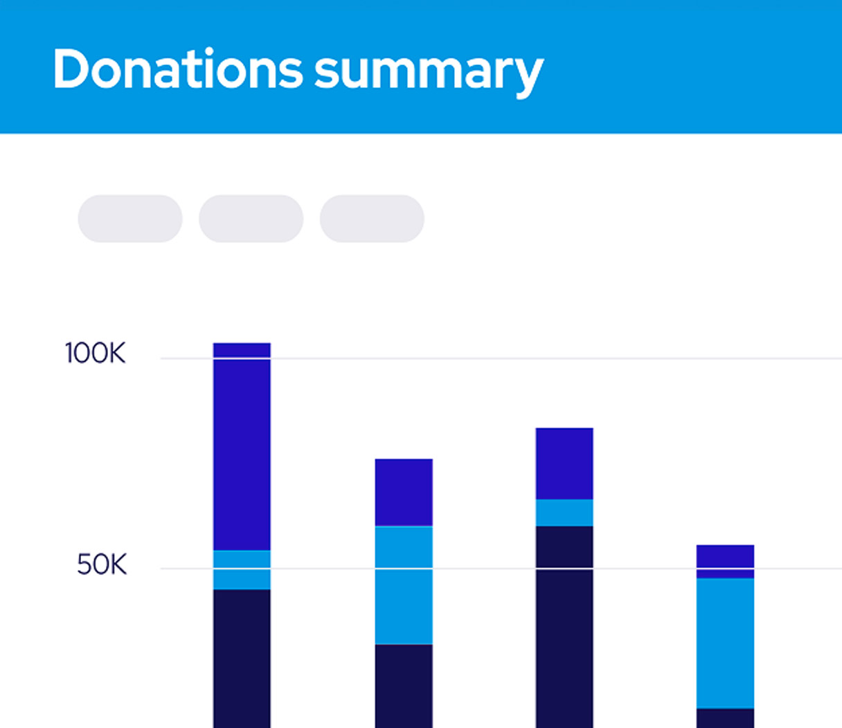 Donations summary stats graph