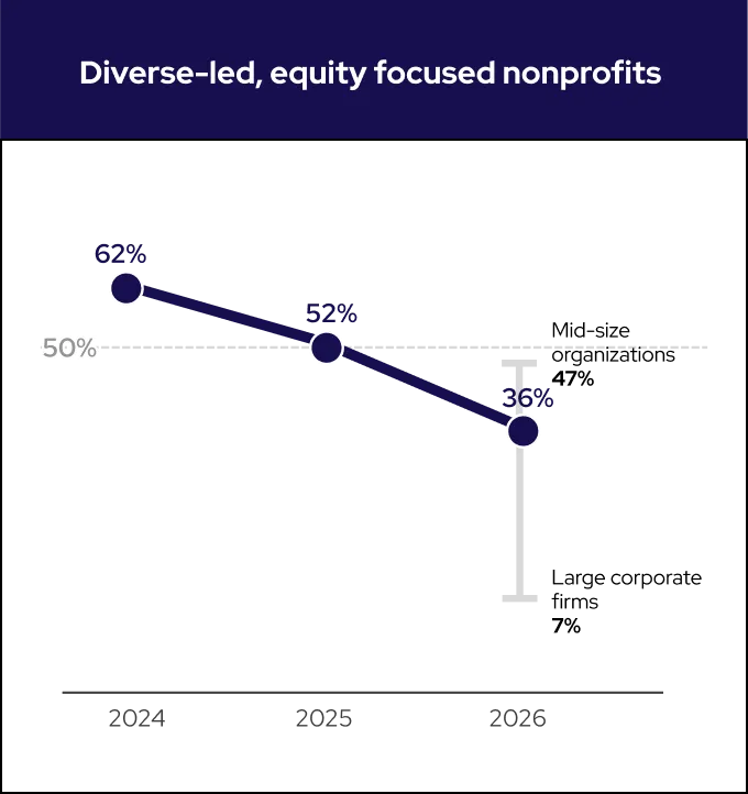 Placeholder Image 1