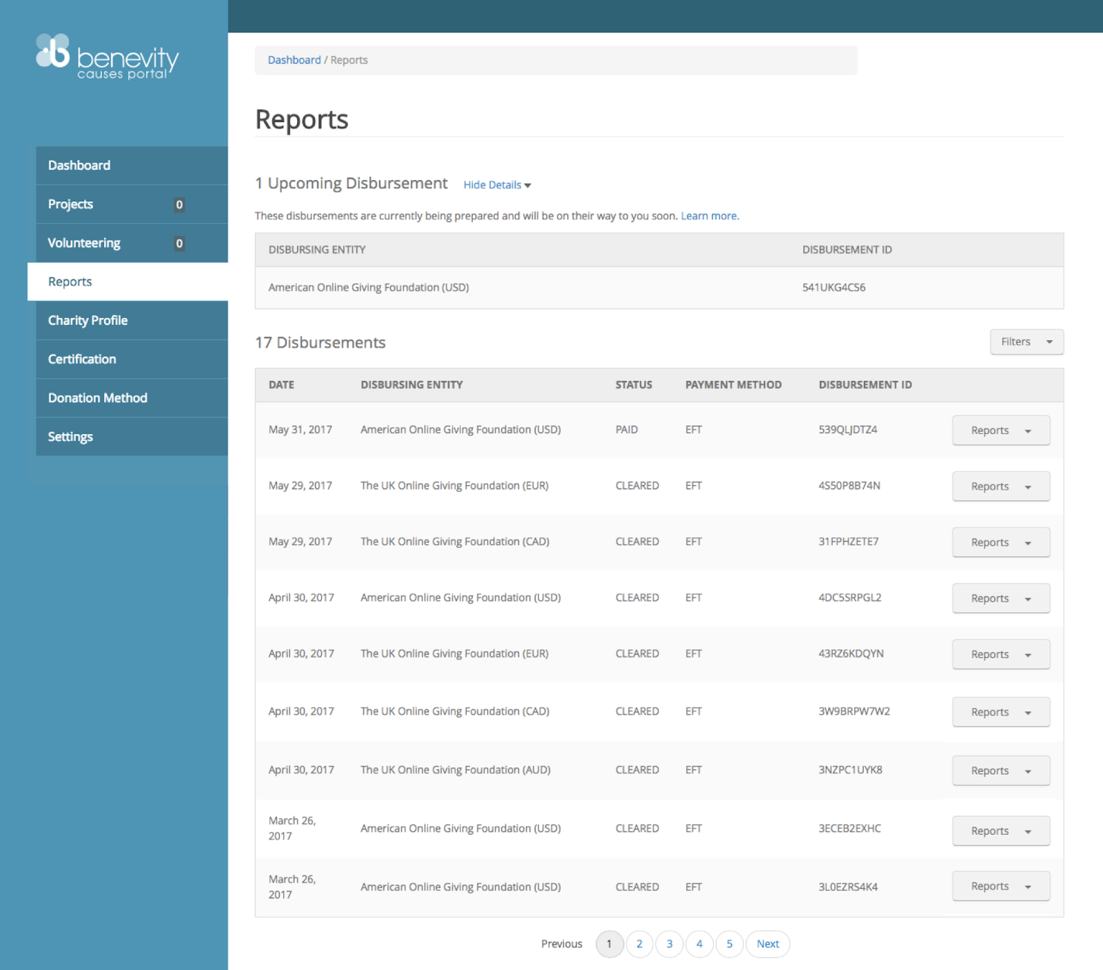 Screenshot of the Benevity reporting dashboard