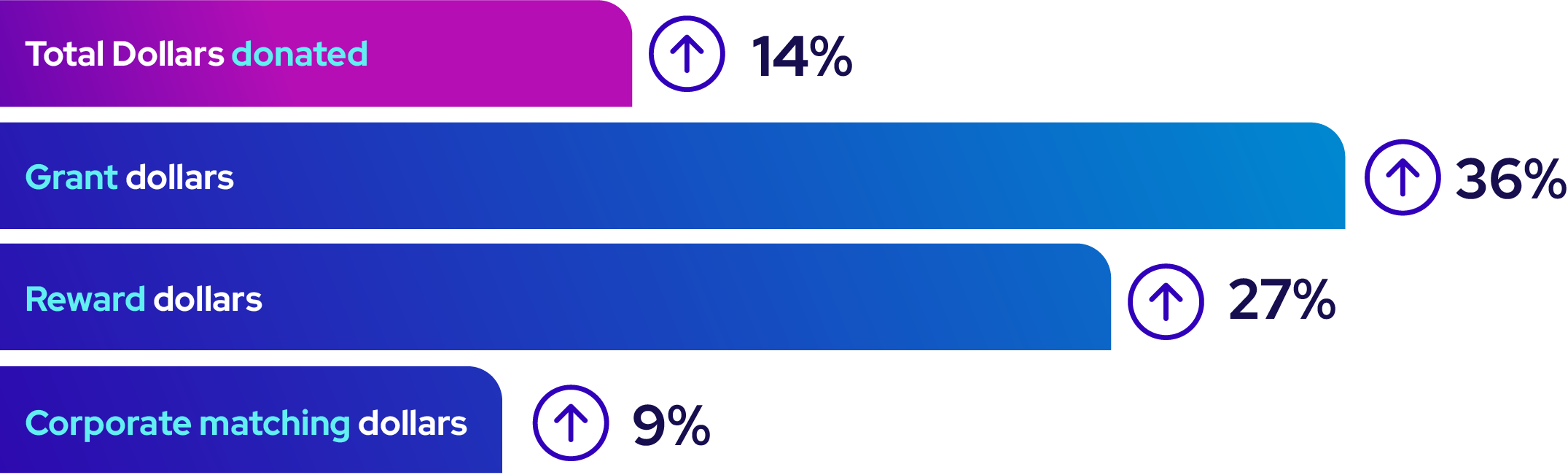 Graphic showing how companies stepped up