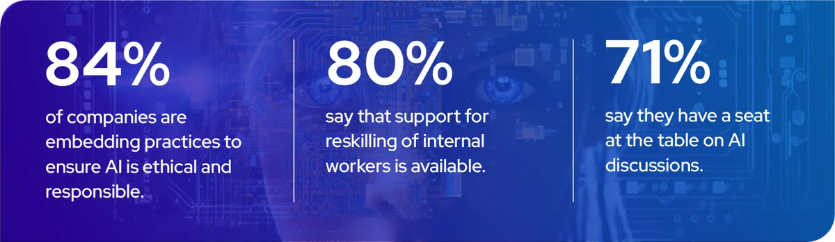 Survey results graphic