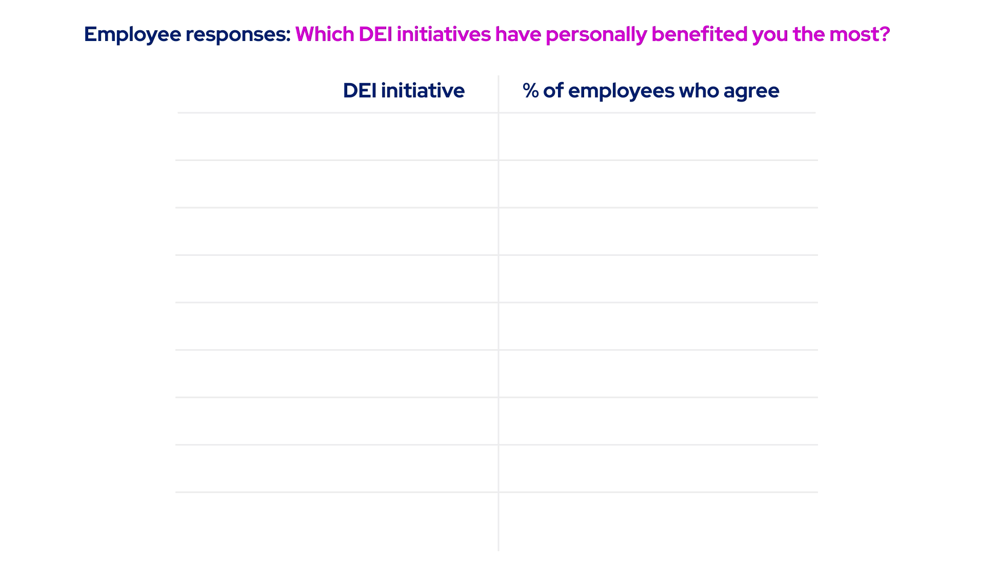 employee responses graphic gif