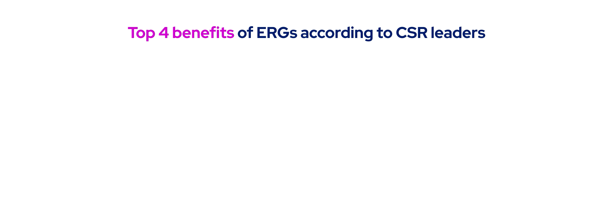 top 4 benefits of ERGs GIF