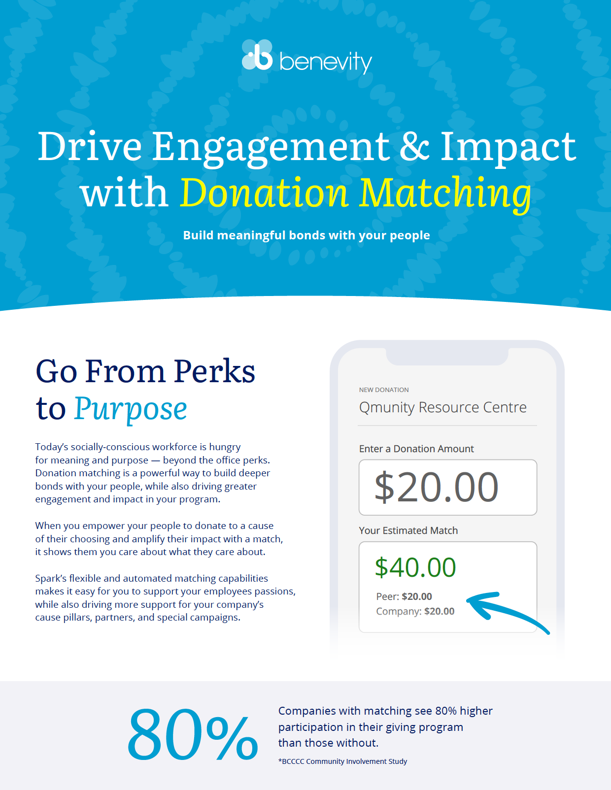 Donation Matching: Drive Engagement and Impact