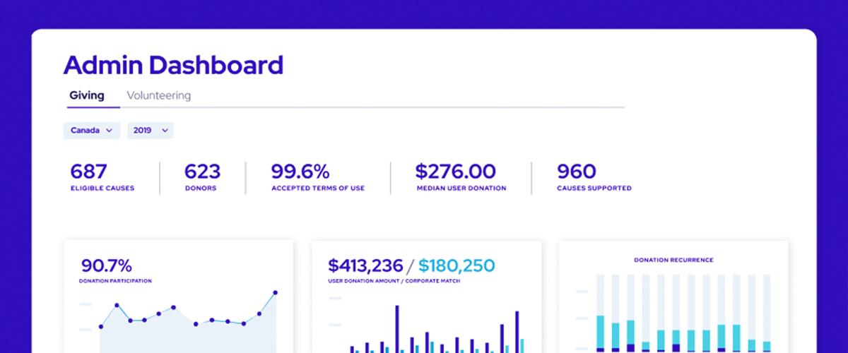 Showing impact metrics graphics