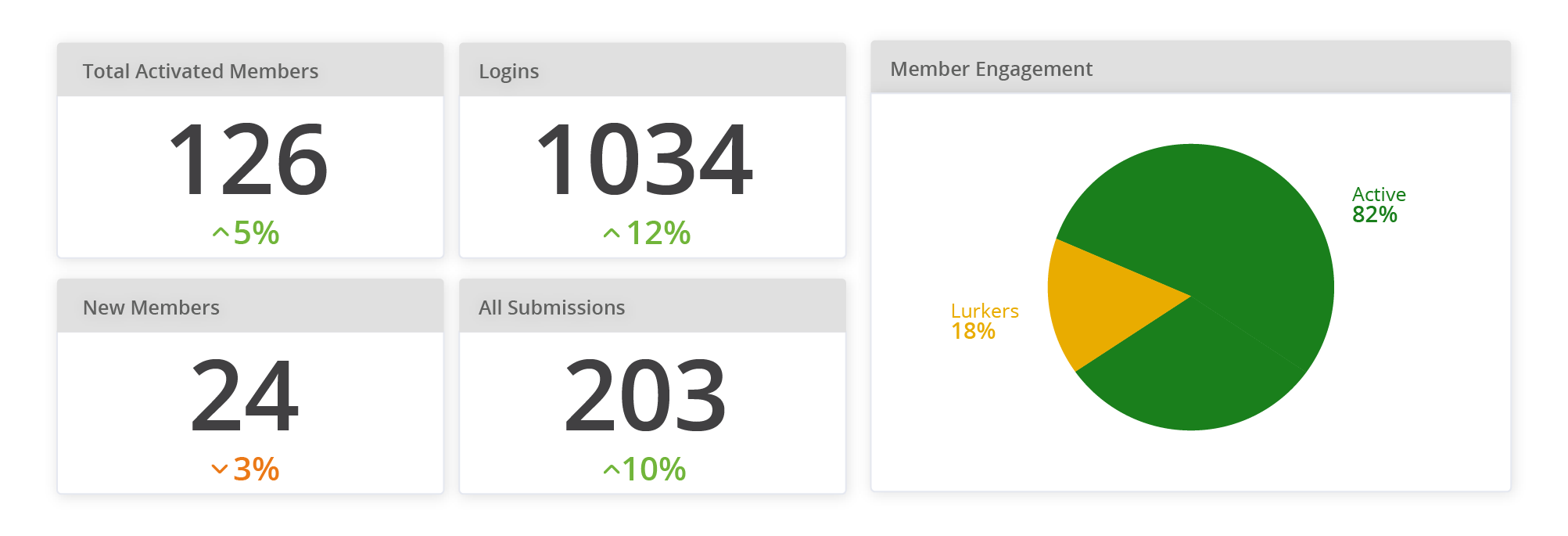 ERG reporting dashboard