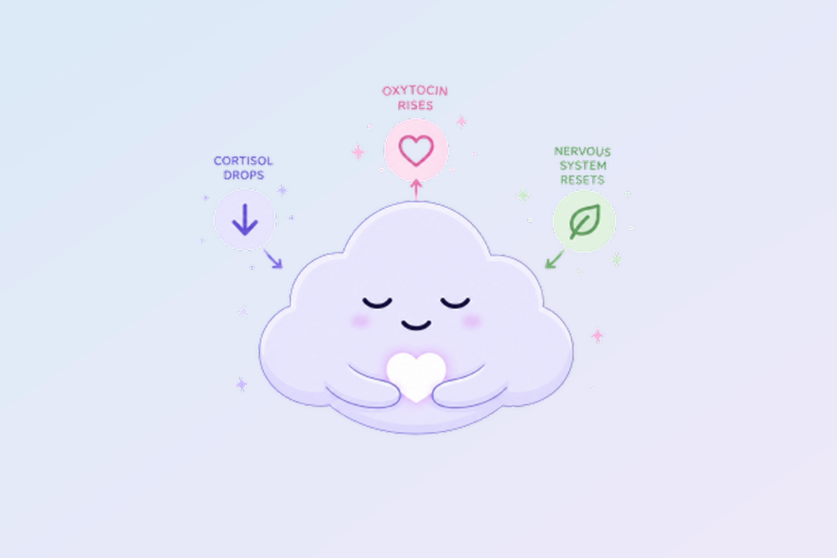 Calm cloud showing cortisol dropping and oxytocin rising