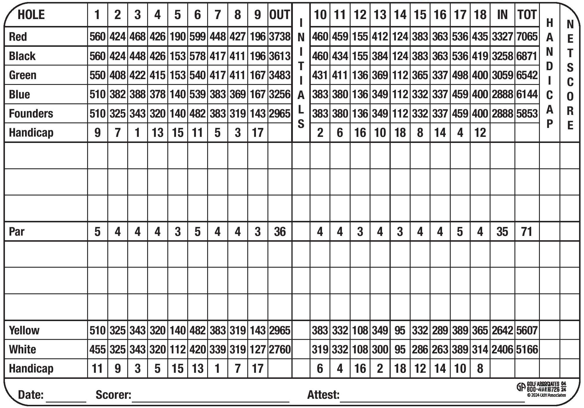 Laurel Links Country Club scorecard chart showing hole distances in yards, handicap rankings, and par values for different tees including Red, Black, Green, Blue, Founders, Yellow, and White over 18 holes.