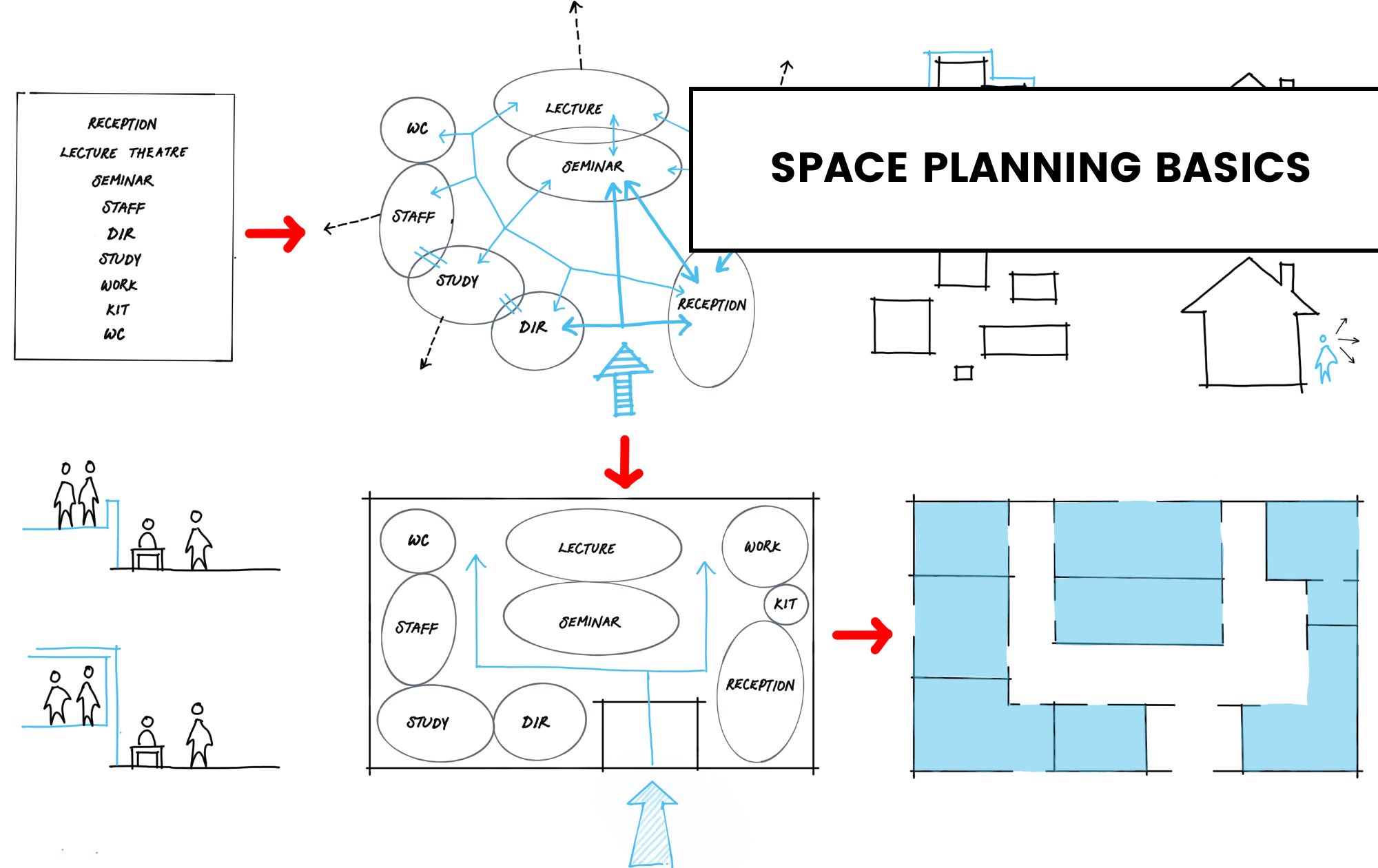 Space Planning Basics - introduction for architectural design