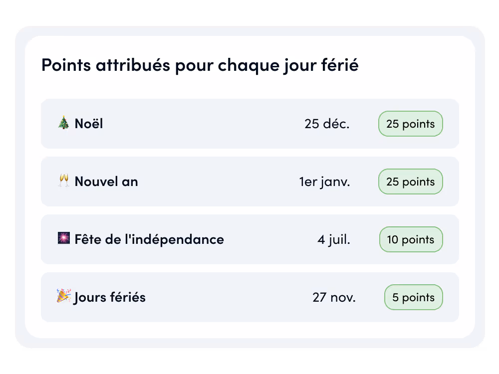 Tableau des points attribués pour différents jours fériés français