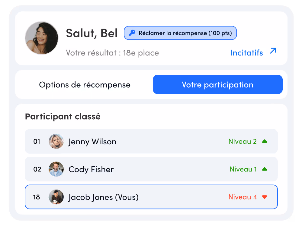 Tableau de classement avec profils participants et résultats