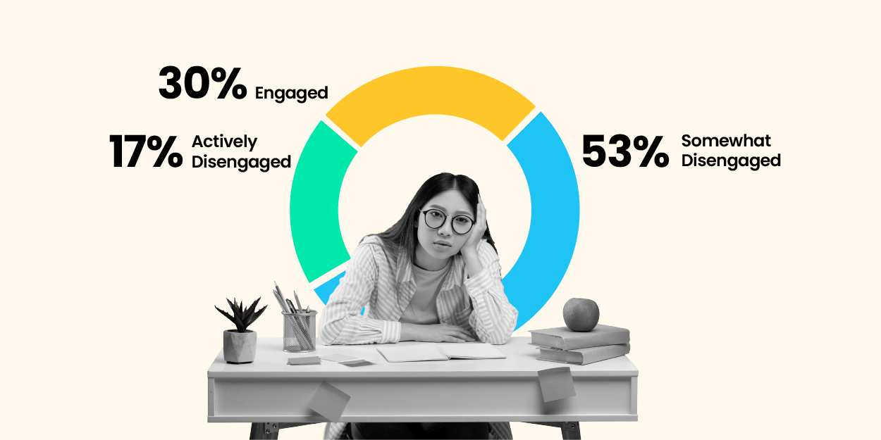 woman disengaged at her desk 69% of employees are somewhat disengaged