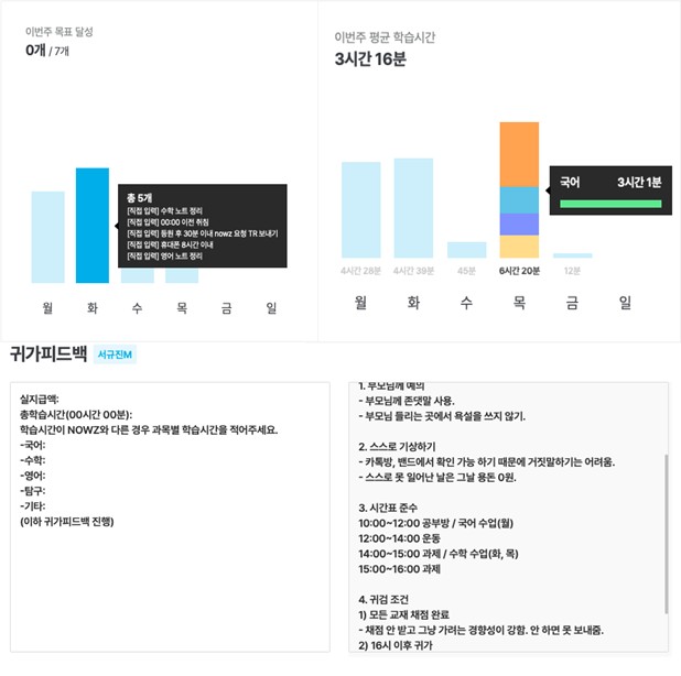 자녀교육, 대인관계, 문제 해결 능력, 자녀 관리, 용돈 관리