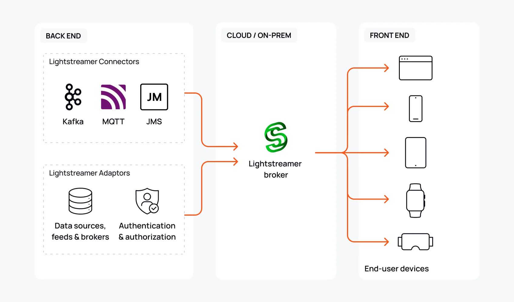 lightstreamer-architecture-topic .[1]