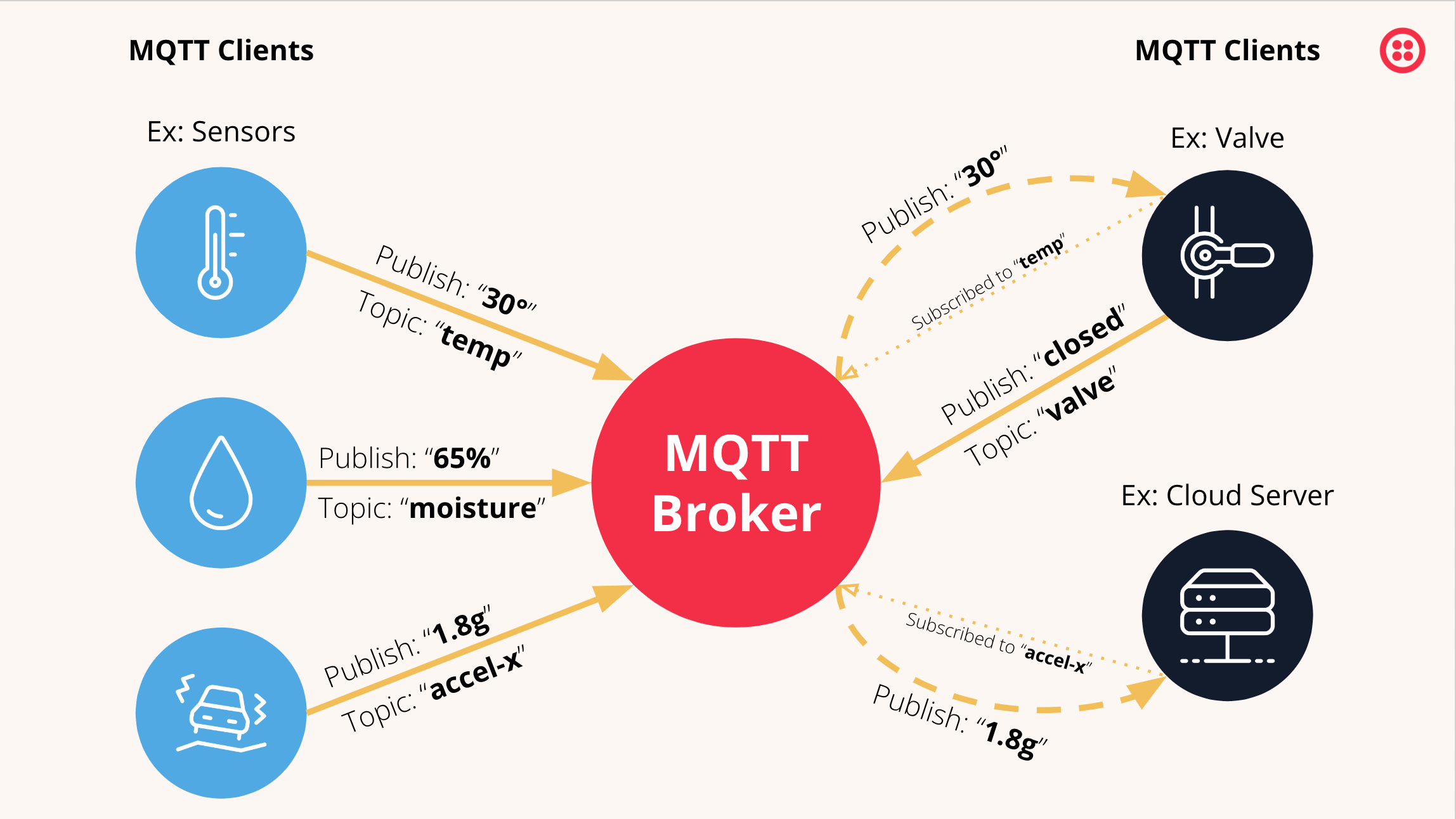 MQTT Broker Overview [16]