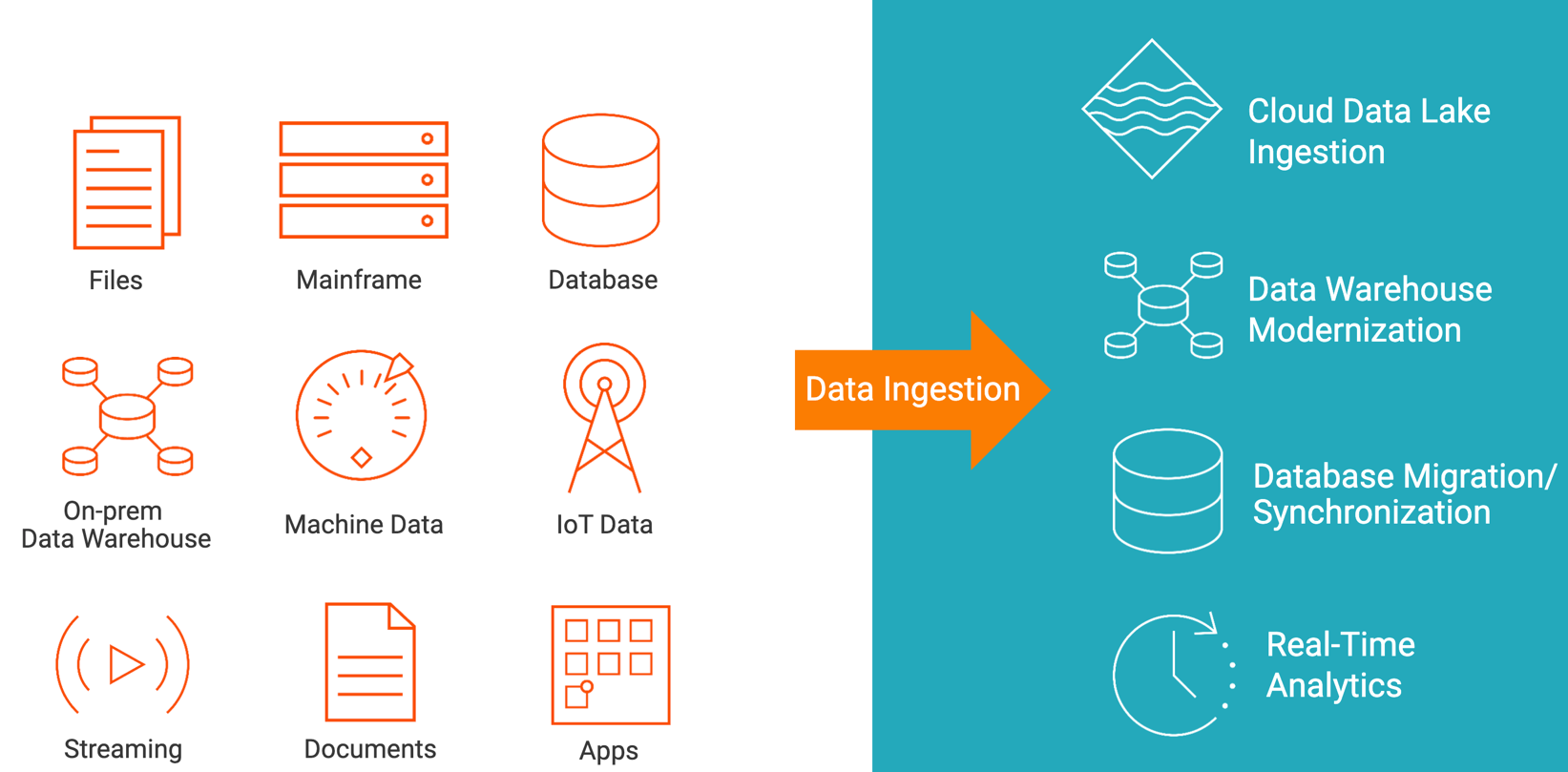 Data Ingestion Overview [25]