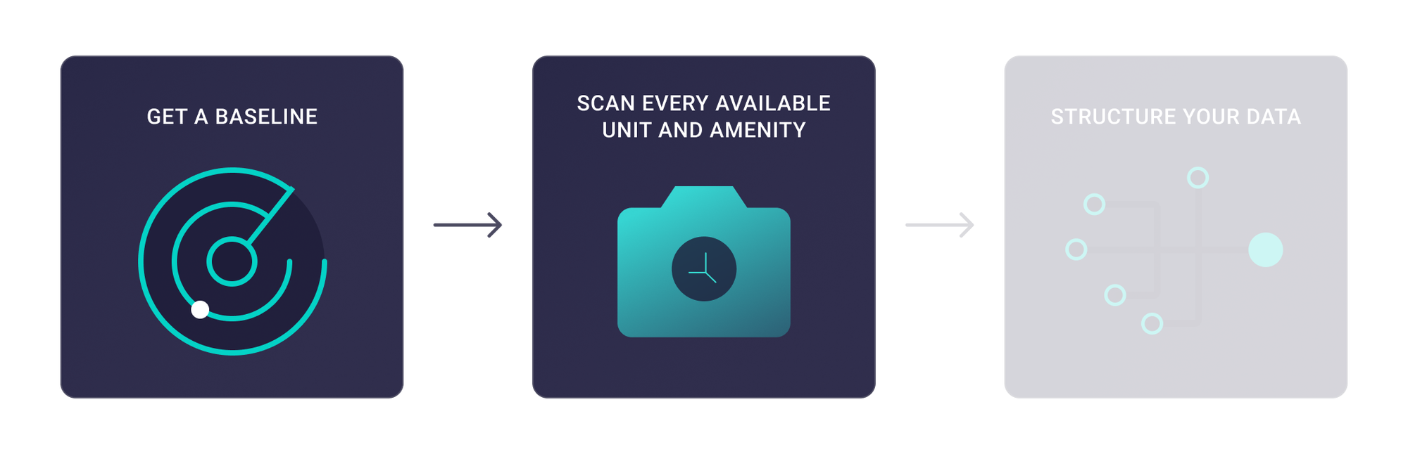 Peek AI apartment search