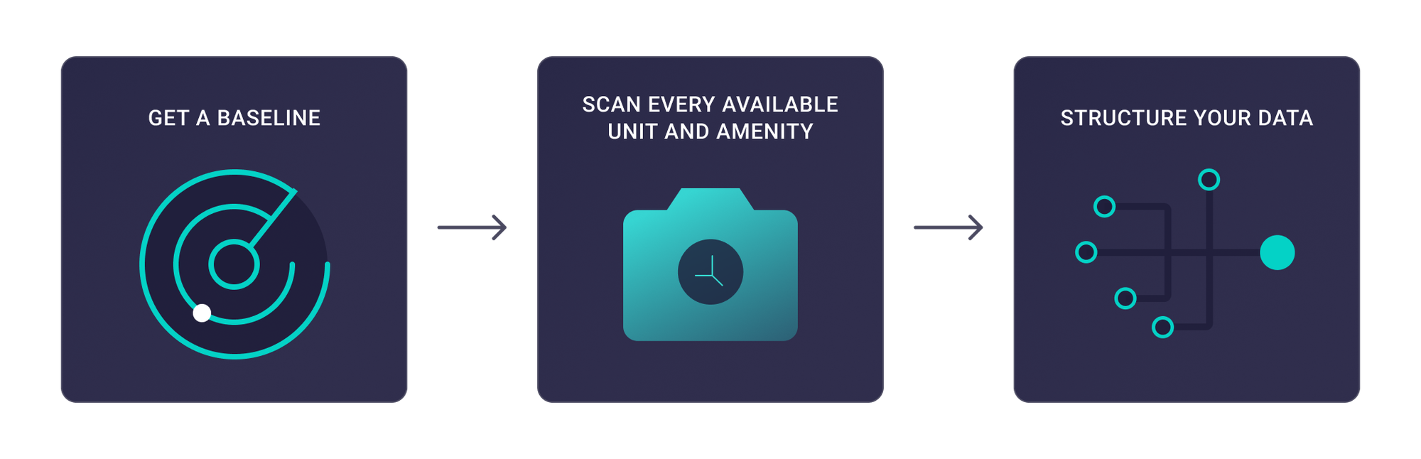 Peek AI apartment search