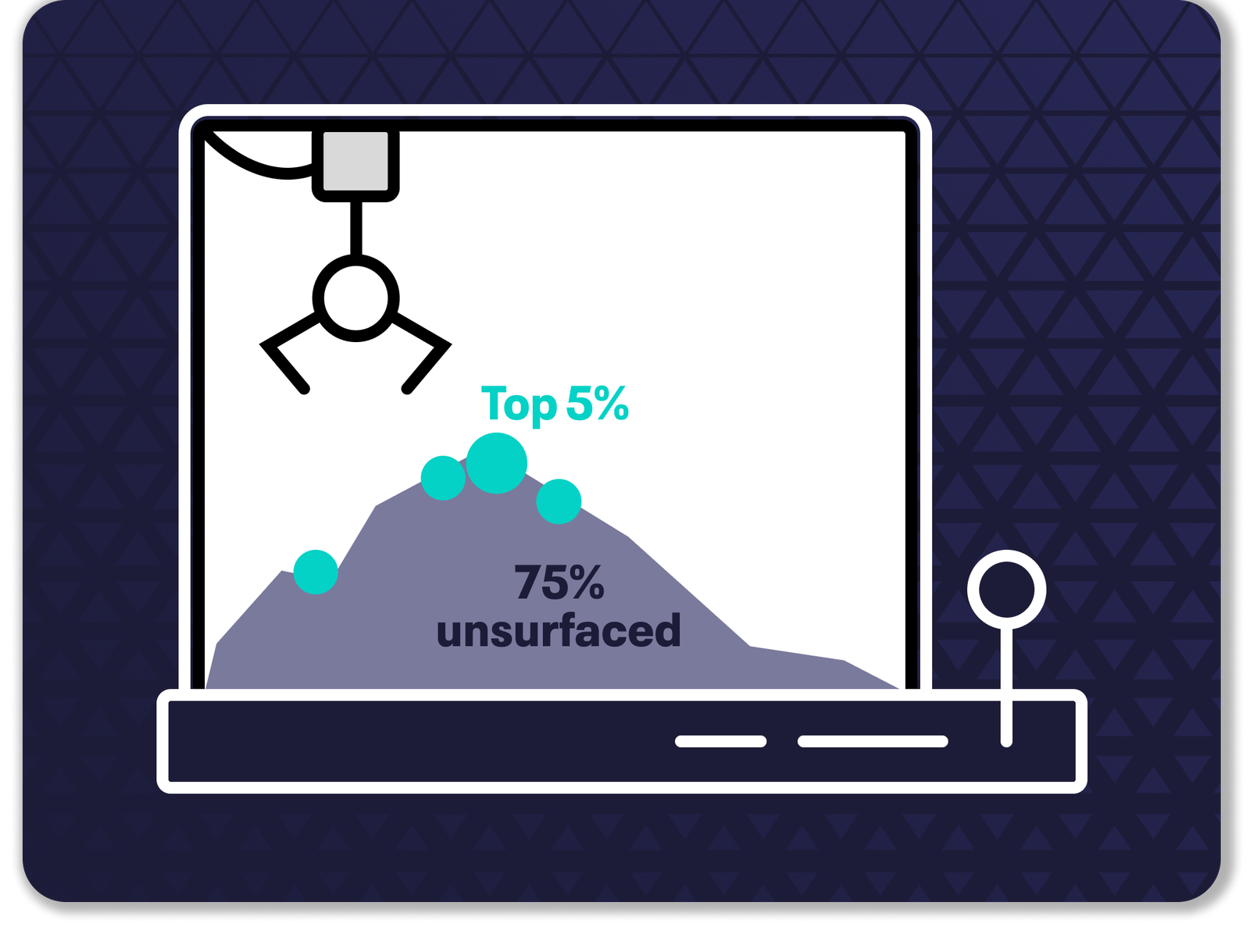 75% of communities never surfaced in AI answers, while the top 5% captured more than half of all mentions