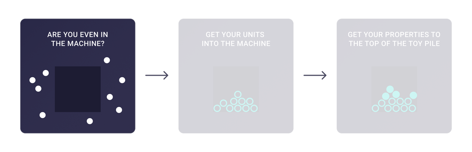 Step 1: Are you even in the machine?