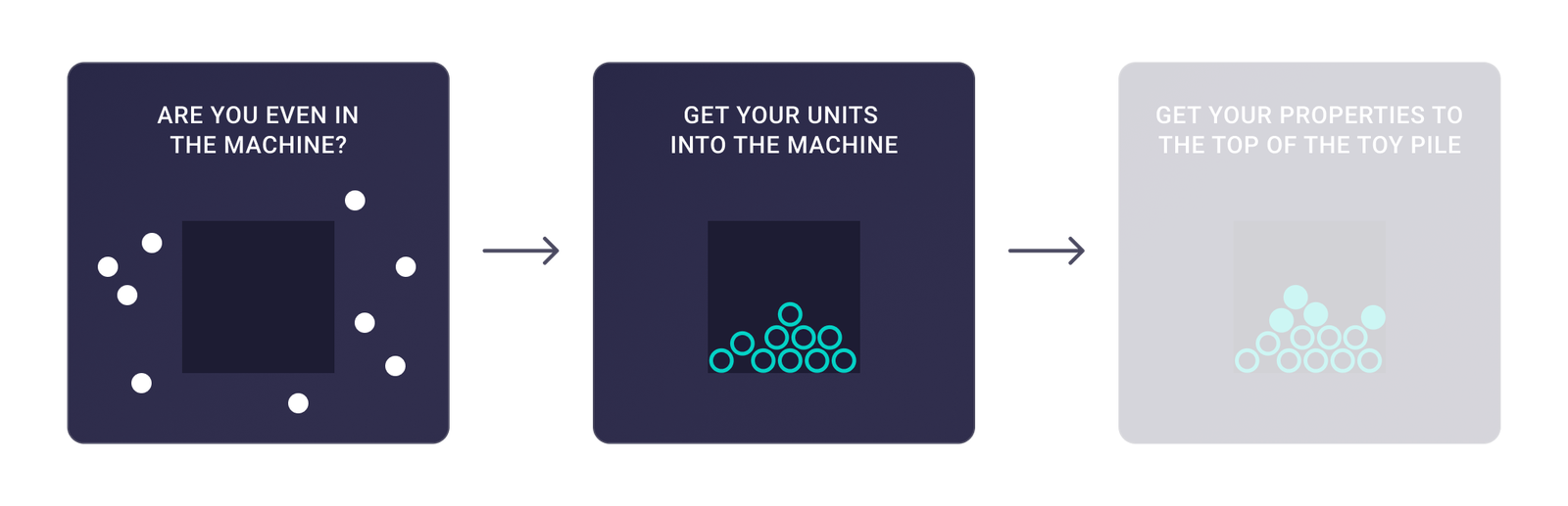 Step 2: Get your units into the machine