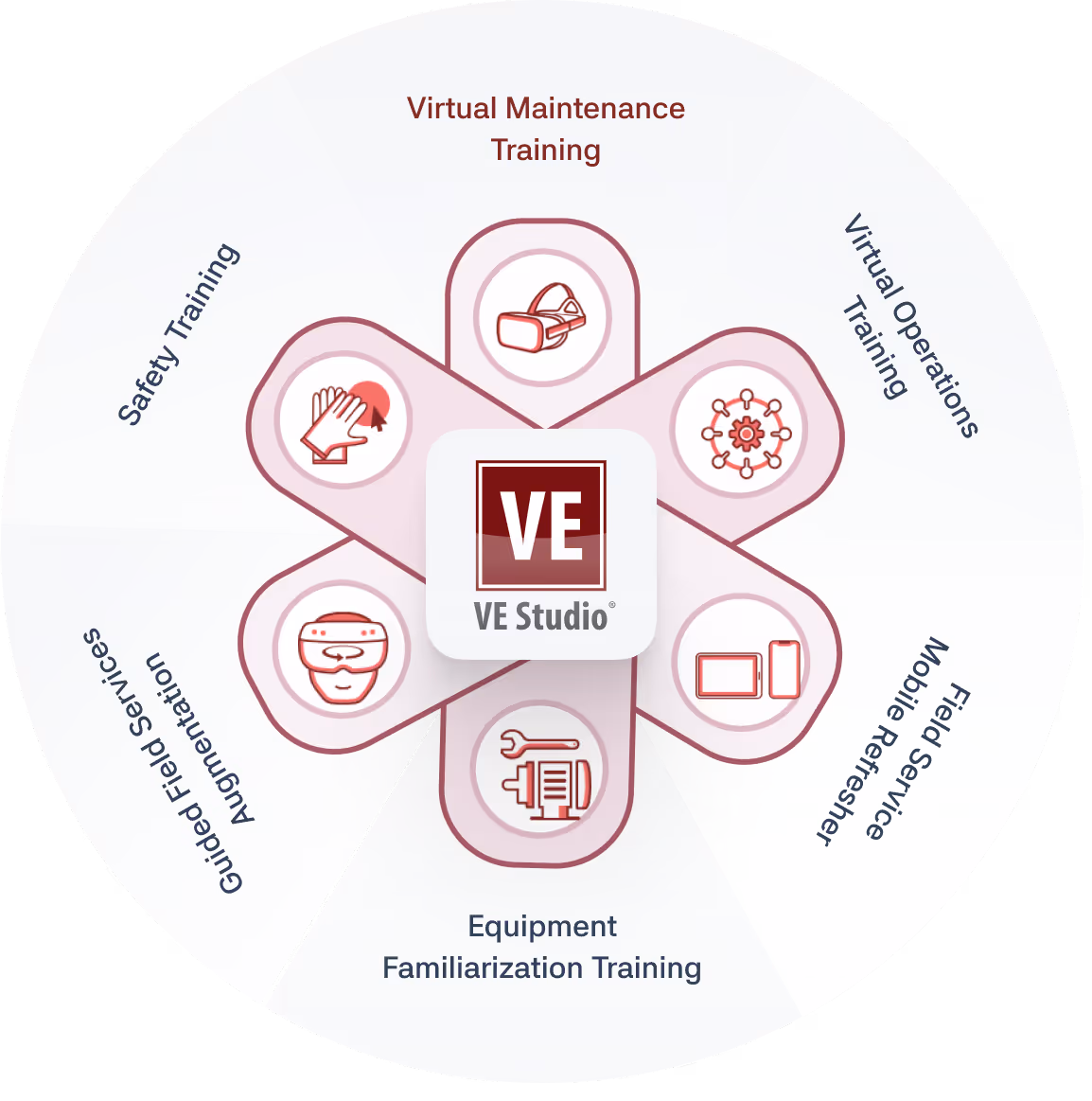 Develop Training Solutions for Any Device