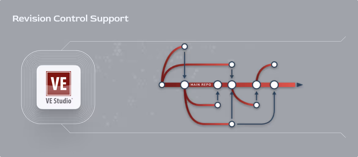 Revision Control Support